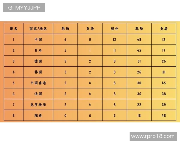 北京乒乓球队以93分领跑世界锦标赛积分榜展现强大实力