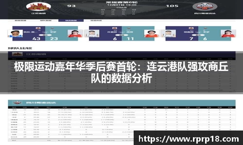 极限运动嘉年华季后赛首轮：连云港队强攻商丘队的数据分析