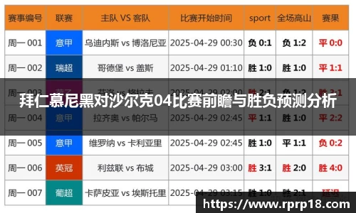 拜仁慕尼黑对沙尔克04比赛前瞻与胜负预测分析